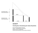 Doppelhaushälfte mit viel Potenzial! - Schnitt